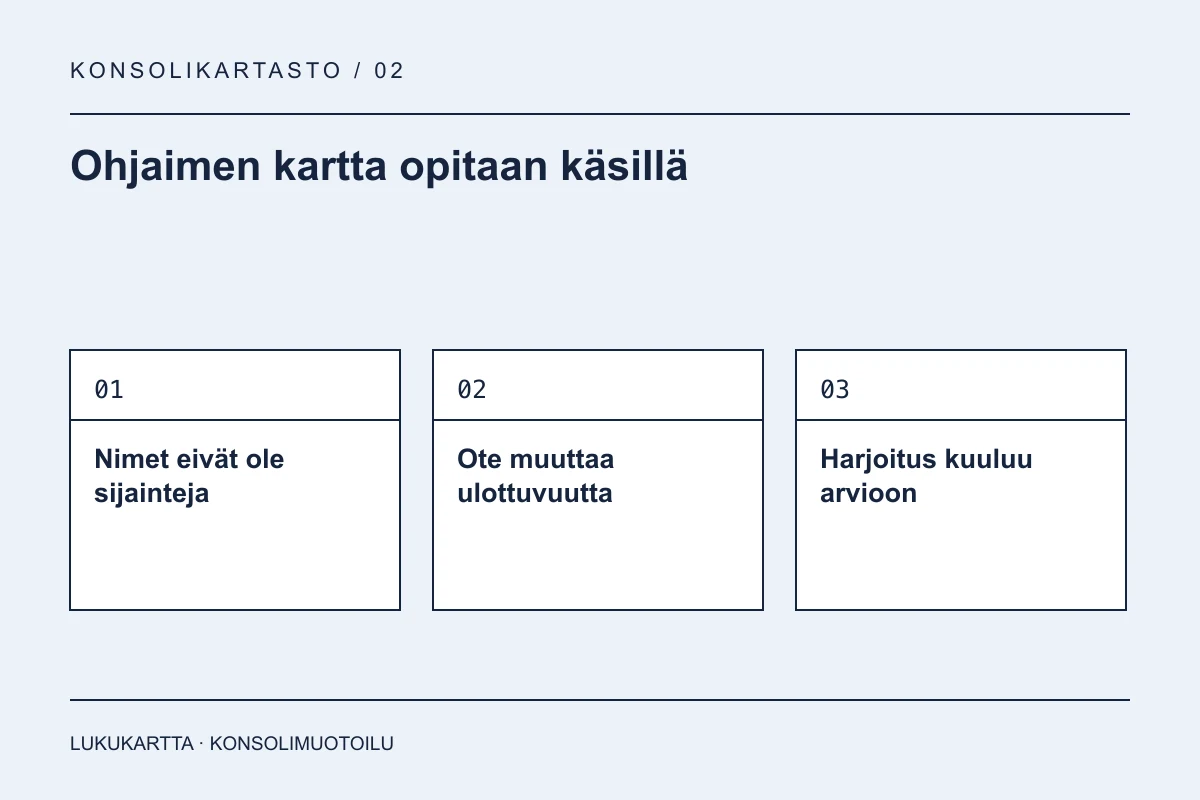 Lukukartta: Ohjaimen kartta opitaan käsillä. Nimet eivät ole sijainteja, Ote muuttaa ulottuvuutta, Harjoitus kuuluu arvioon.
