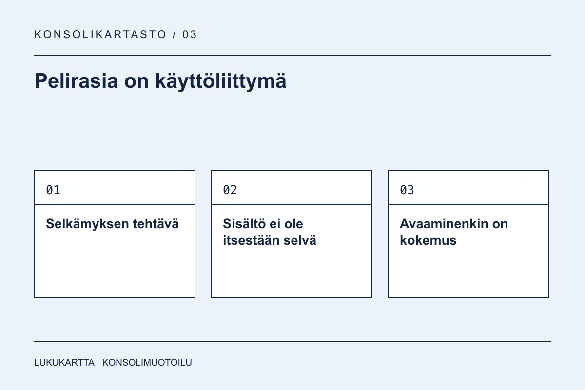 Lukukartta: Pelirasia on käyttöliittymä. Selkämyksen tehtävä, Sisältö ei ole itsestään selvä, Avaaminenkin on kokemus.