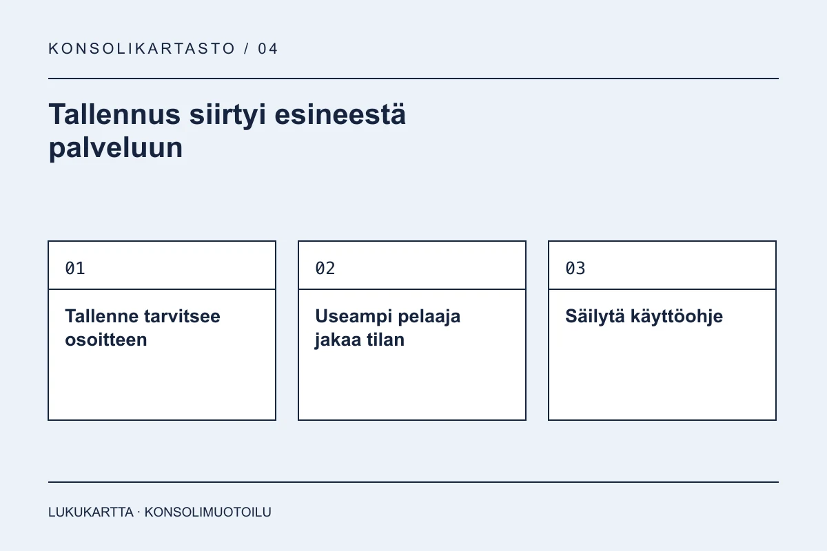 Lukukartta: Tallennus siirtyi esineestä palveluun. Tallenne tarvitsee osoitteen, Useampi pelaaja jakaa tilan, Säilytä käyttöohje.