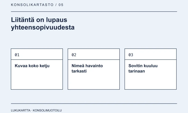 Lukukartta: Liitäntä on lupaus yhteensopivuudesta. Kuvaa koko ketju, Nimeä havainto tarkasti, Sovitin kuuluu tarinaan.