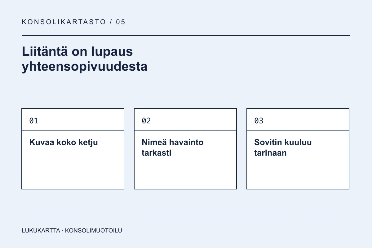 Lukukartta: Liitäntä on lupaus yhteensopivuudesta. Kuvaa koko ketju, Nimeä havainto tarkasti, Sovitin kuuluu tarinaan.