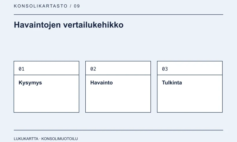 Havaintojen vertailukehikko: Kysymys, Havainto, Tulkinta